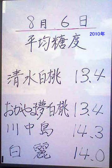 2010N86ϓx@13.4x@ܖ13.4x@쒆14.3x@14.0x